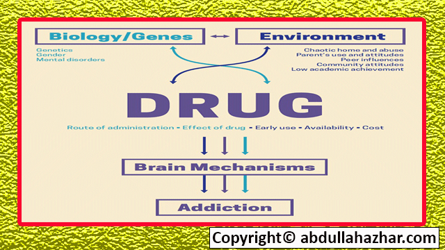 Drug use: History, Control Full in Detail